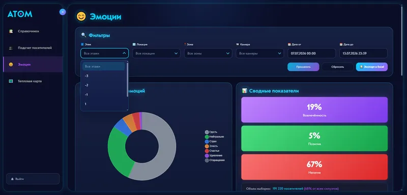 Скриншот интерфейса аналитического дашборда «Атом»
